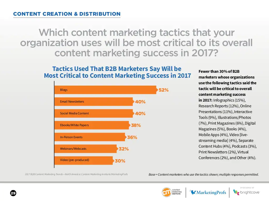 content creation and distribution