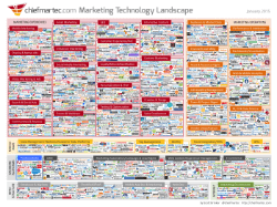 Content Creation Tools