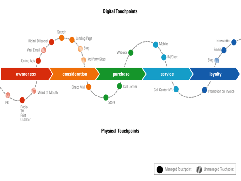 The Key Document You Need For Generating Compelling Content