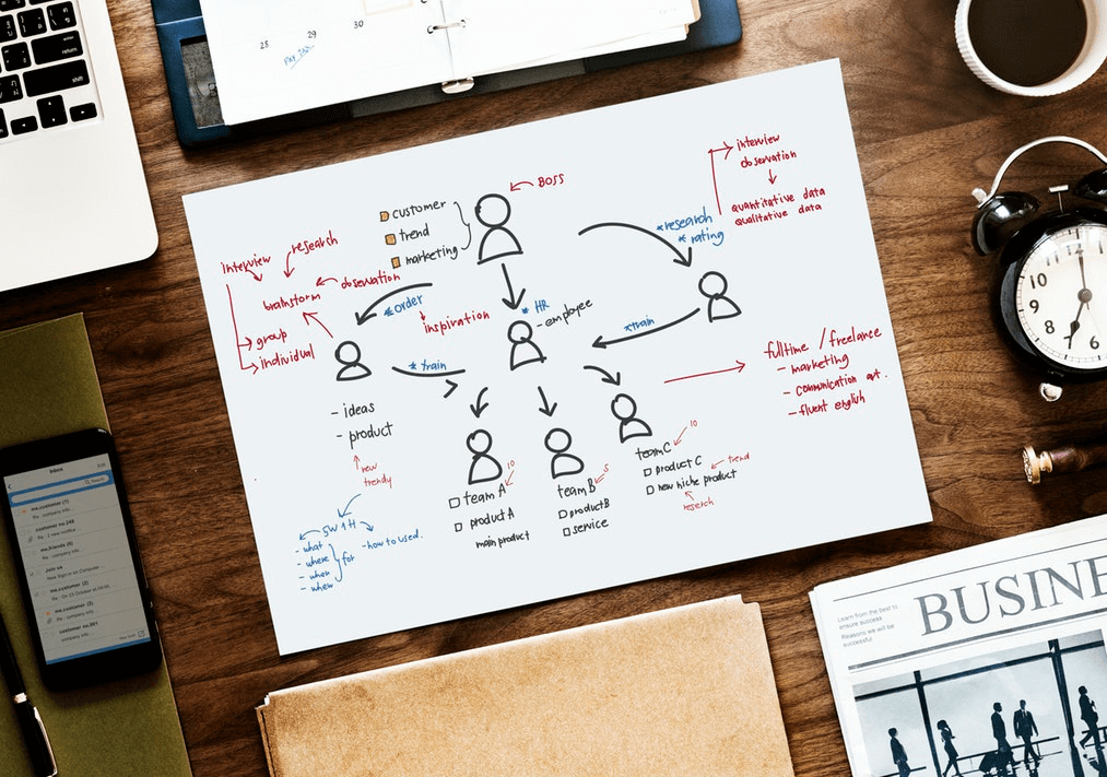 Finding X: Content Ideation Goes Beyond Specific Formula