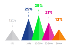 demand-gen content