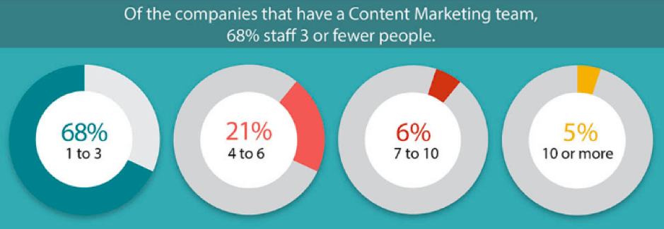 staff percentages