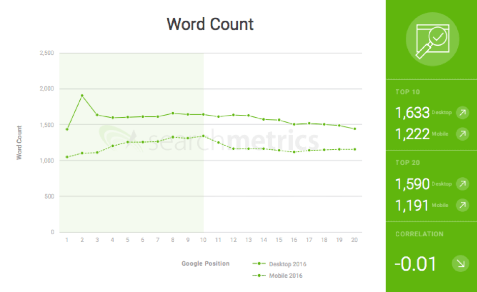 Word count metrics