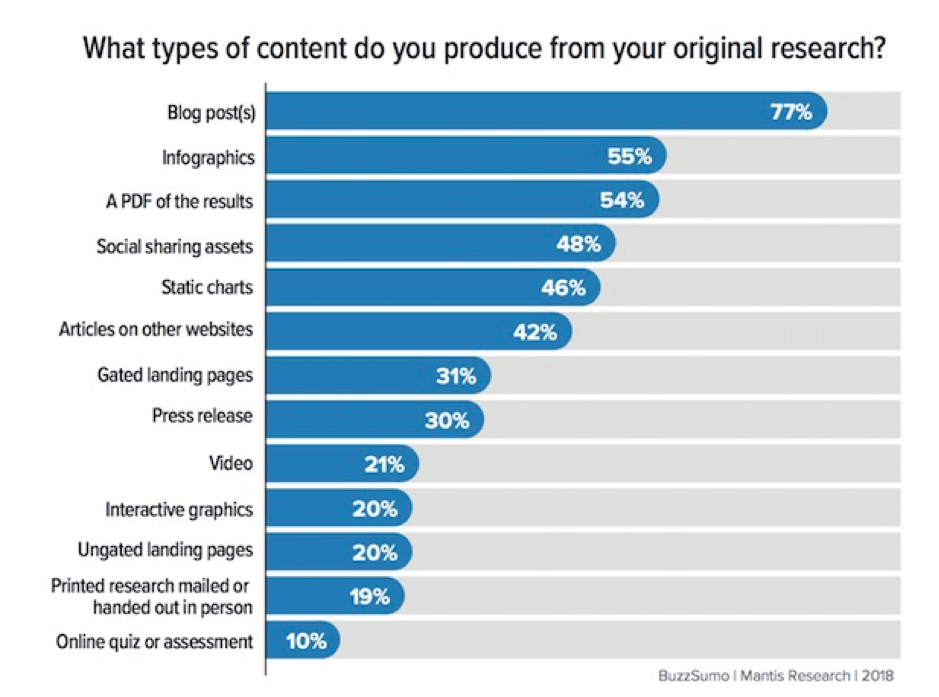 Content Marketing In 2018: 50 Statistics You Need To Know