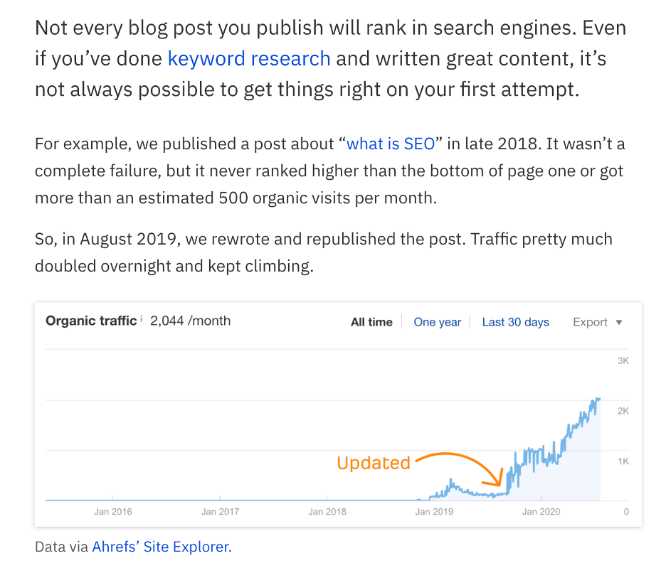 ahrefs b2b blog example