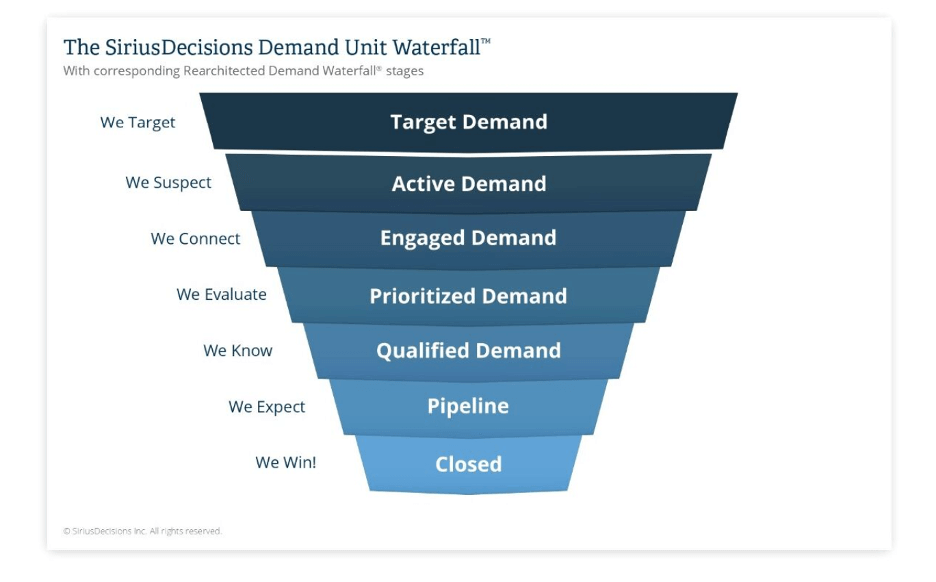 siriusdecisions b2b white paper example