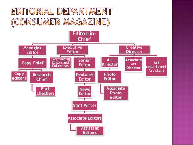 history of content communities 