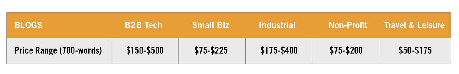 Content Pricing 101: Pricing for Blog Posts