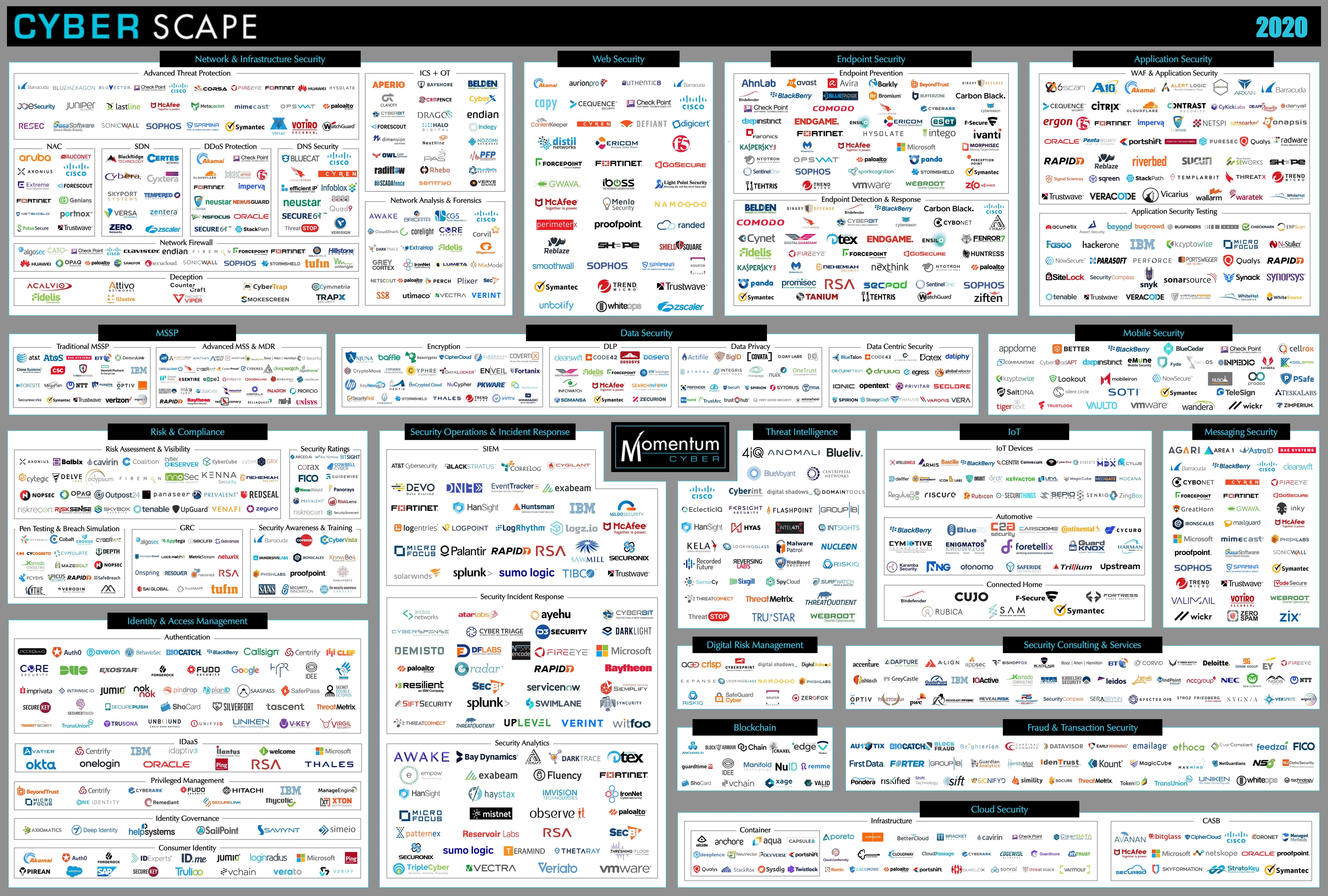 cyberscape supergraphic 2020 momentum cyber
