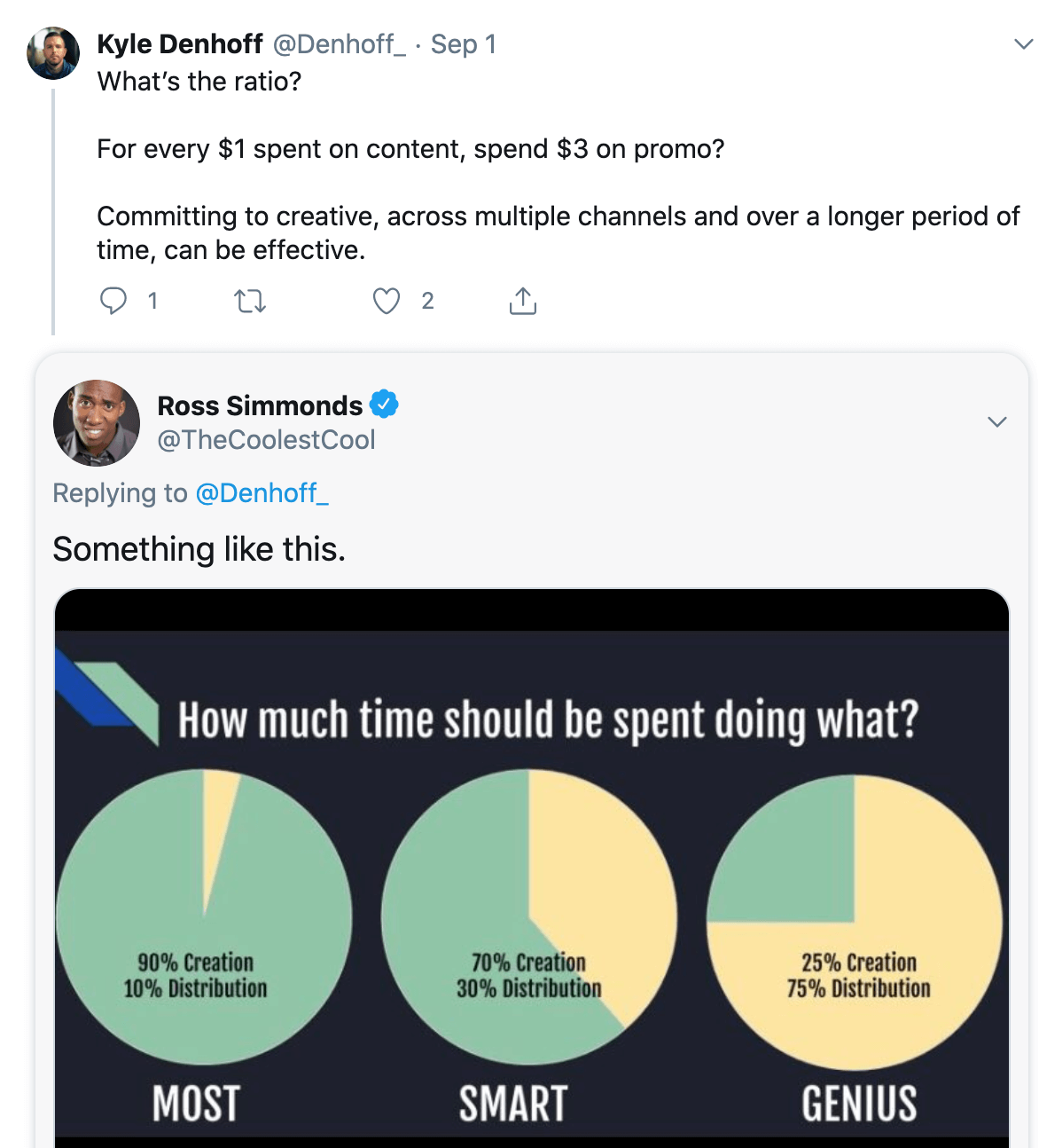 ross simmonds content distribution breakdown