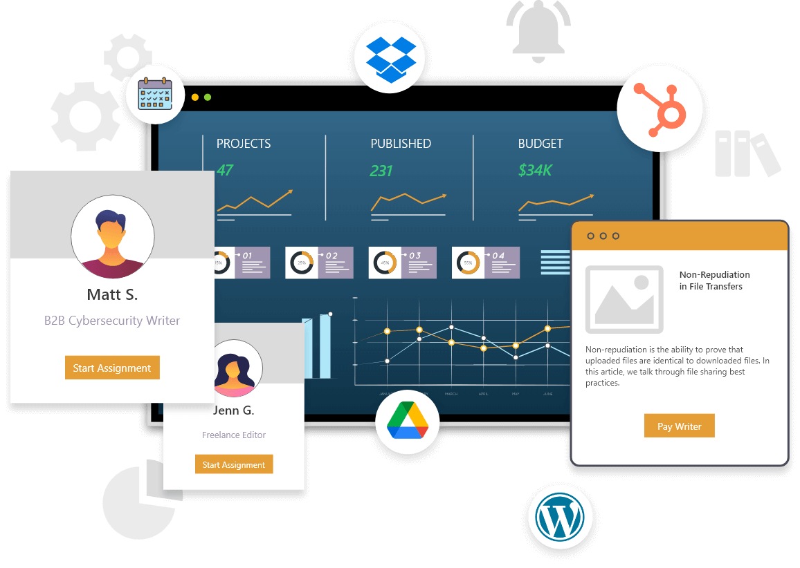 content creation platform