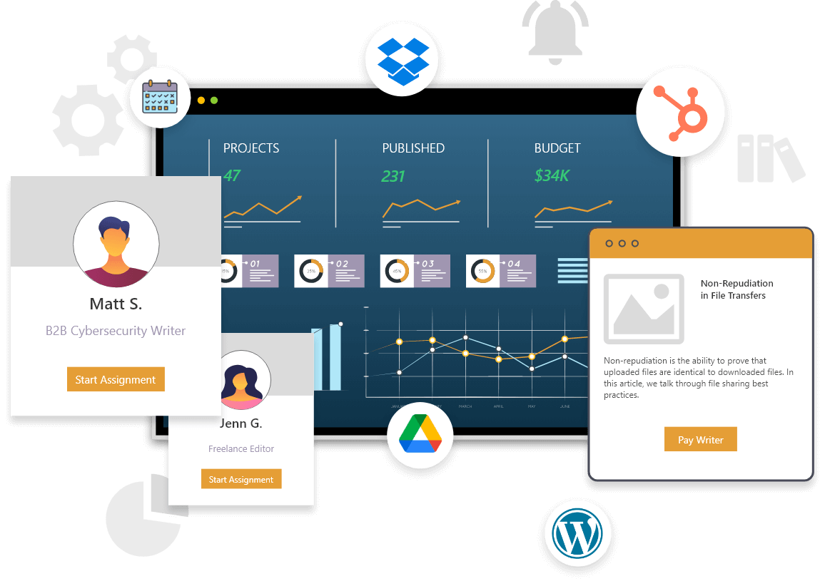 content creation platform content creation platform