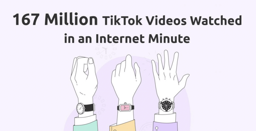 167 Million TikTok Videos Watched in an Internet Minute