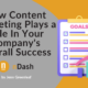 How Content Marketing Impacts Your Company’s Success