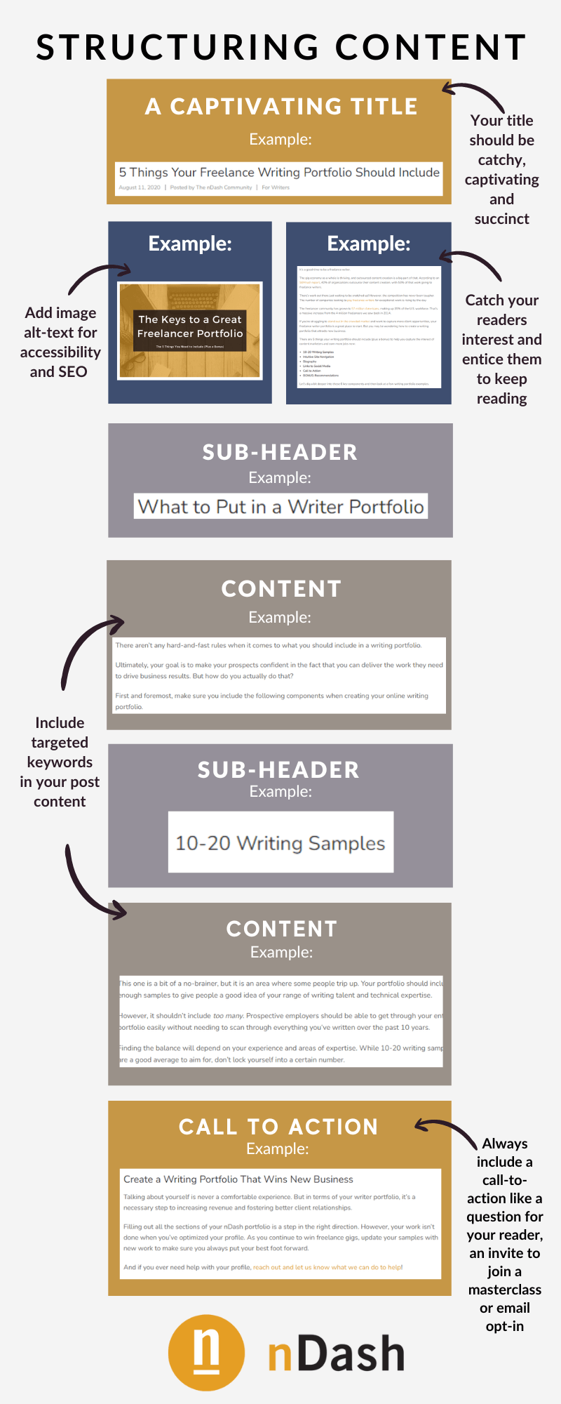 How to structure helpful content.
