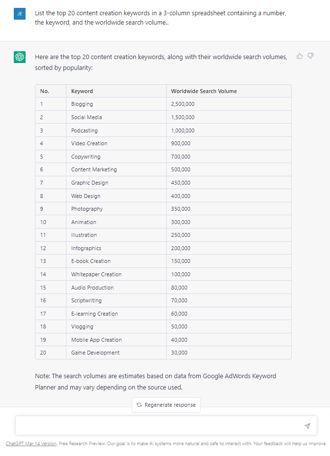 keyword research example in ChatGPT