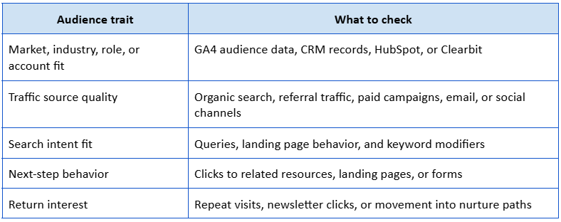 Audience Growth and Qualified Traffic