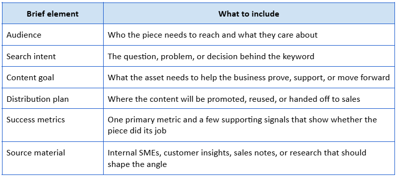 Turning Strategy Into Measurable Content Assignments