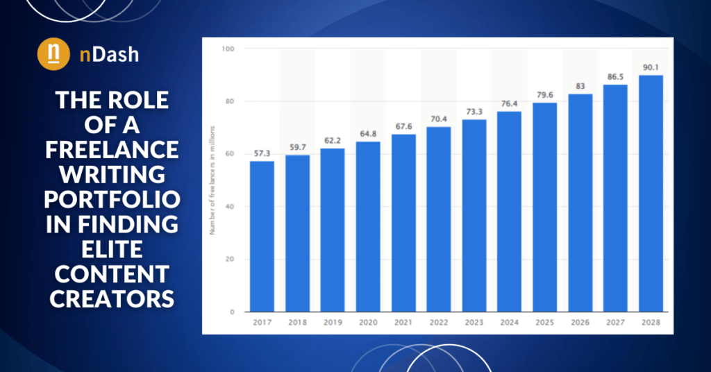 The Role of a Freelance Writing Portfolio in Finding Elite Content Creators