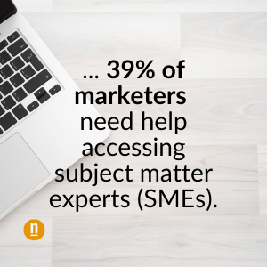 _39% of marketers need help accessing subject matter experts (SMEs).
