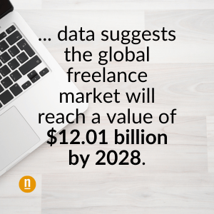 _ data suggests that the global freelance market will reach a value of $12.01 billion by 2028.
