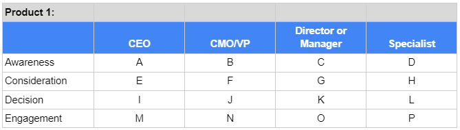 2D excerpt from an example matrix