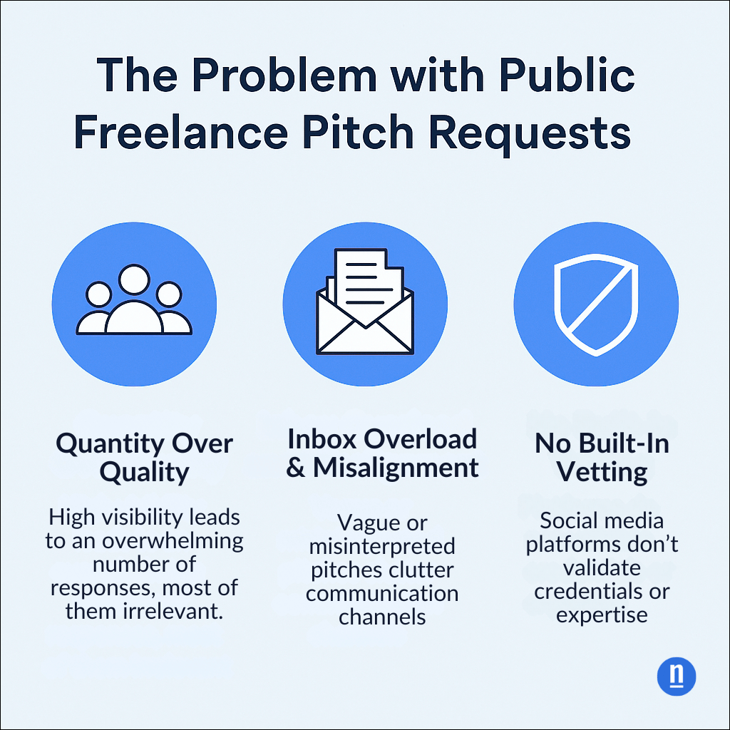 The Problem with Public Freelance Pitch Requests