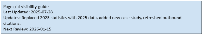 LLM optimization Example of an update log you can maintain internally