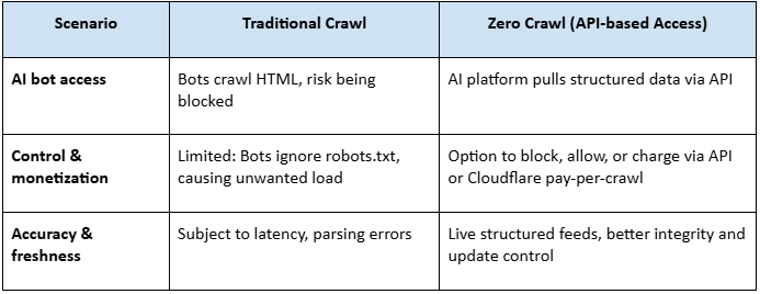 Example scenarios