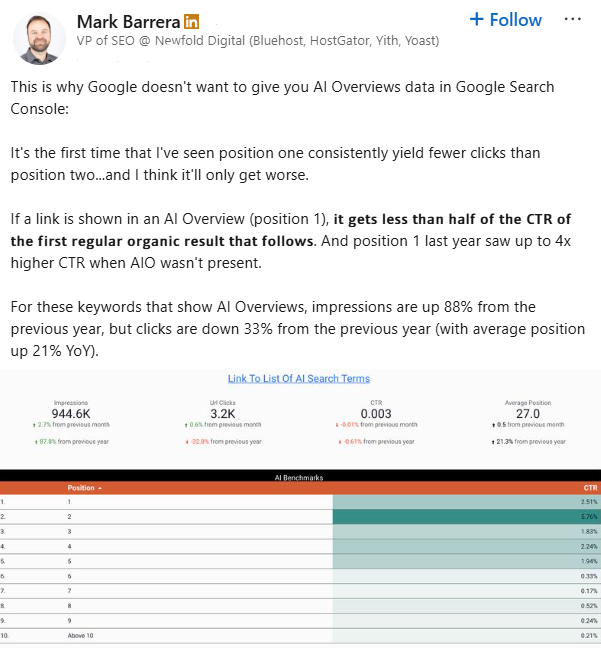 Mark Barrera LinkedIn post