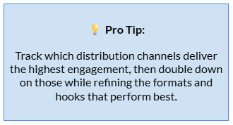 Track which distribution channels deliver