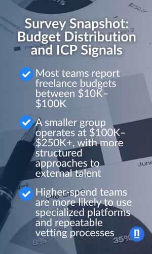 Survey Snapshot Budget Distribution and ICP Signals