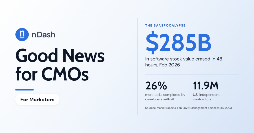 The SaaSpocalypse Is Good News for CMOs