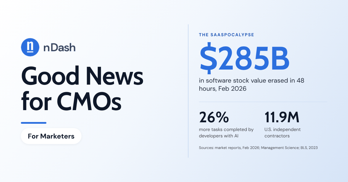 The SaaSpocalypse Is Good News for CMOs